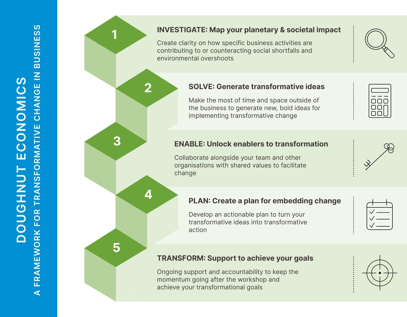 PWP Doughnut Economics